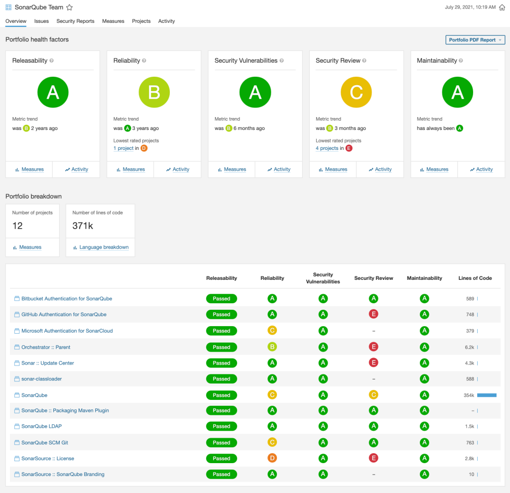 Sonarqube